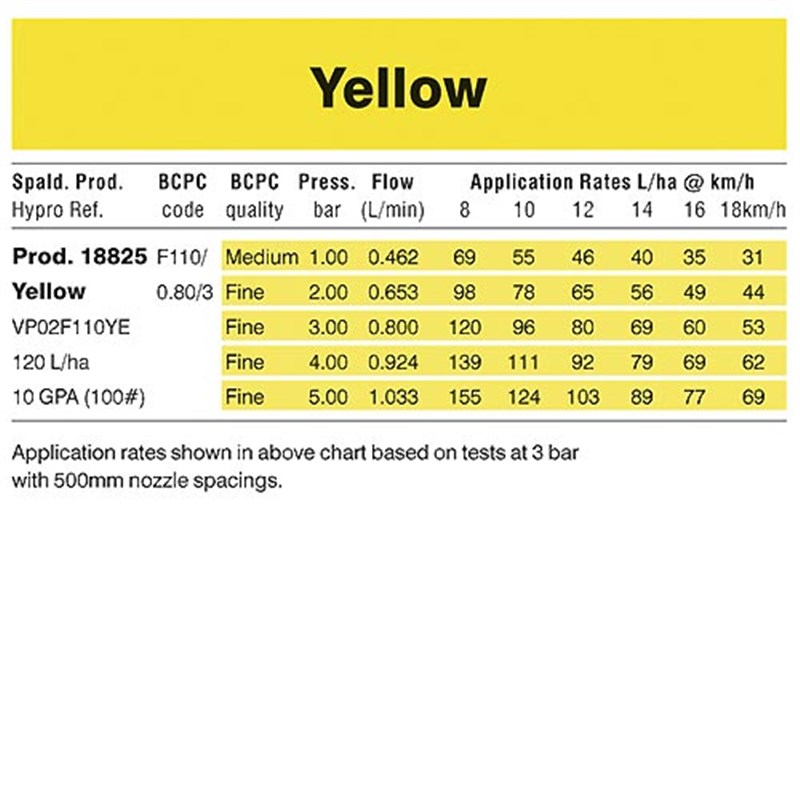 Yellow - Flat Fan Variable Pressure 110° Nozzle (VP02F110YE)